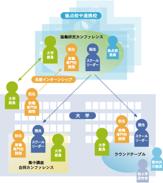 教職大学院の特色